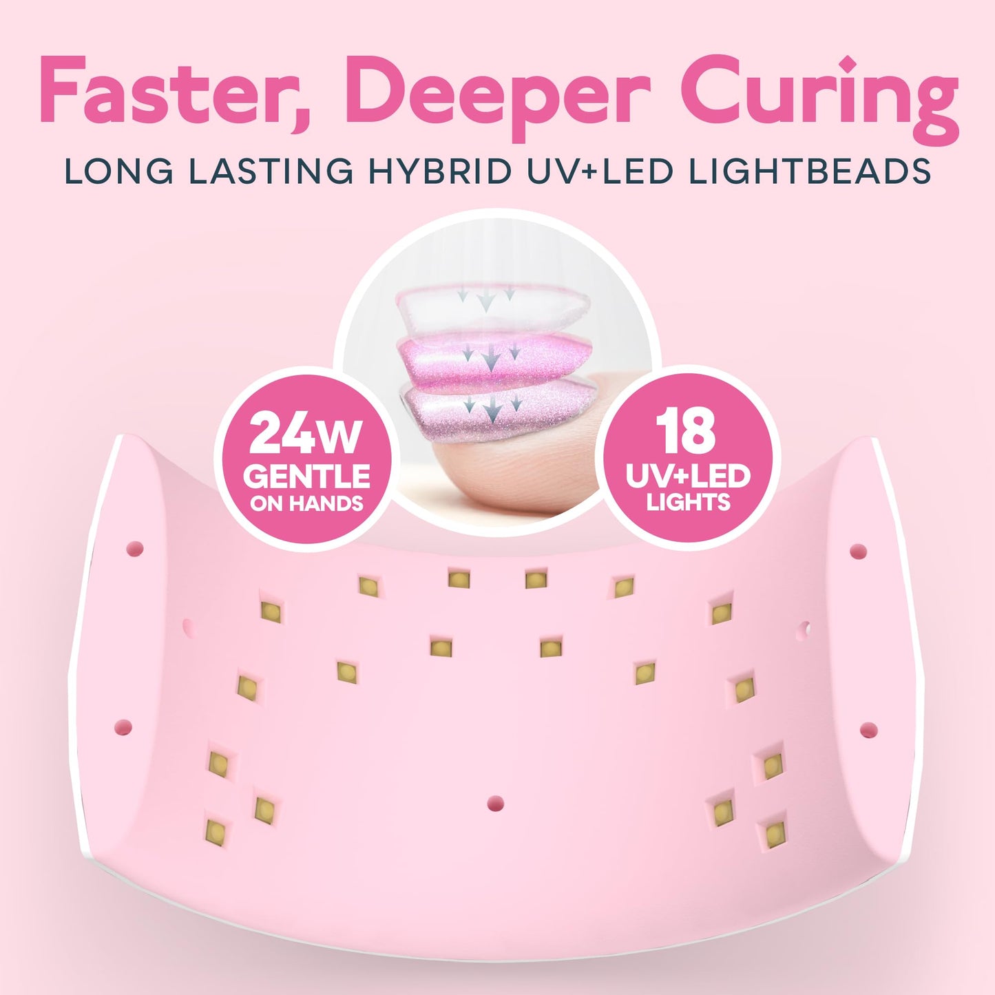 SUNUV UV LED Nail Lamp, Nail Dryer for Gel Nail Polish UV Light for Nails with Sensor 2 Timers SUN9C Pink Gift for Women Girls